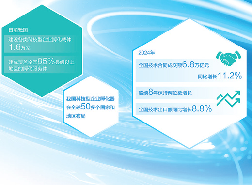 汇利资本 科技服务为创新添动力（科技视点）