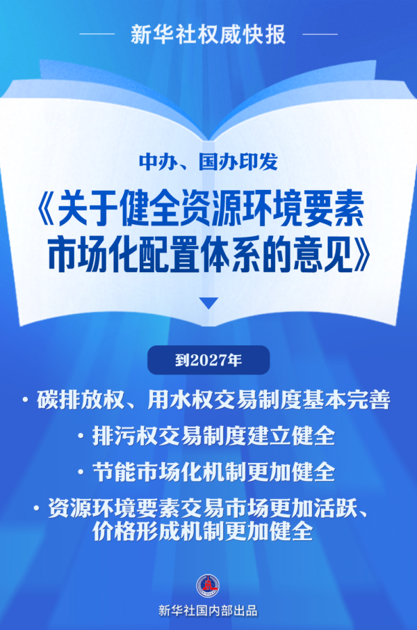 智股策略 中办、国办印发《关于健全资源环境要素市场化配置体系的意见》