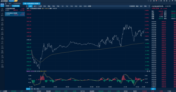 汇银配资 商品日报（9月12日）：沪银首次突破万元关口 集运欧线触及五个月低点